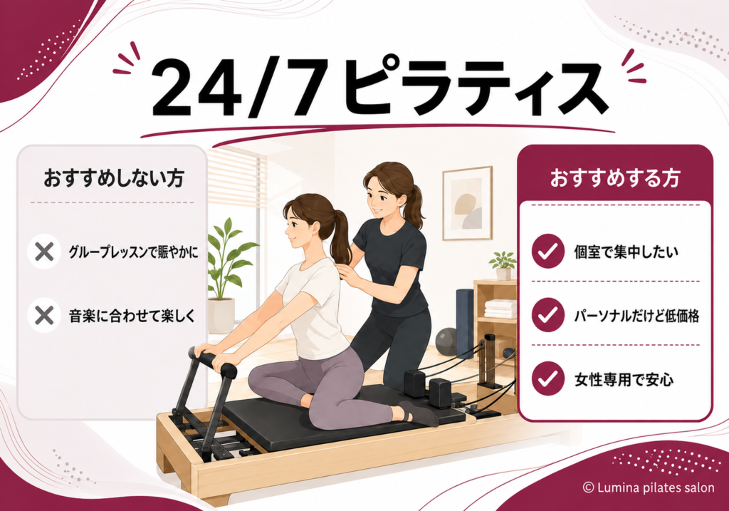 24/7ピラティス